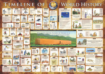 Timeline of World History (poster, small size)